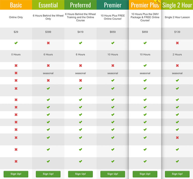 Behind the Wheel Training in Orange County Safety 1st Drivers Ed